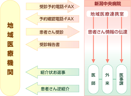 業務内容